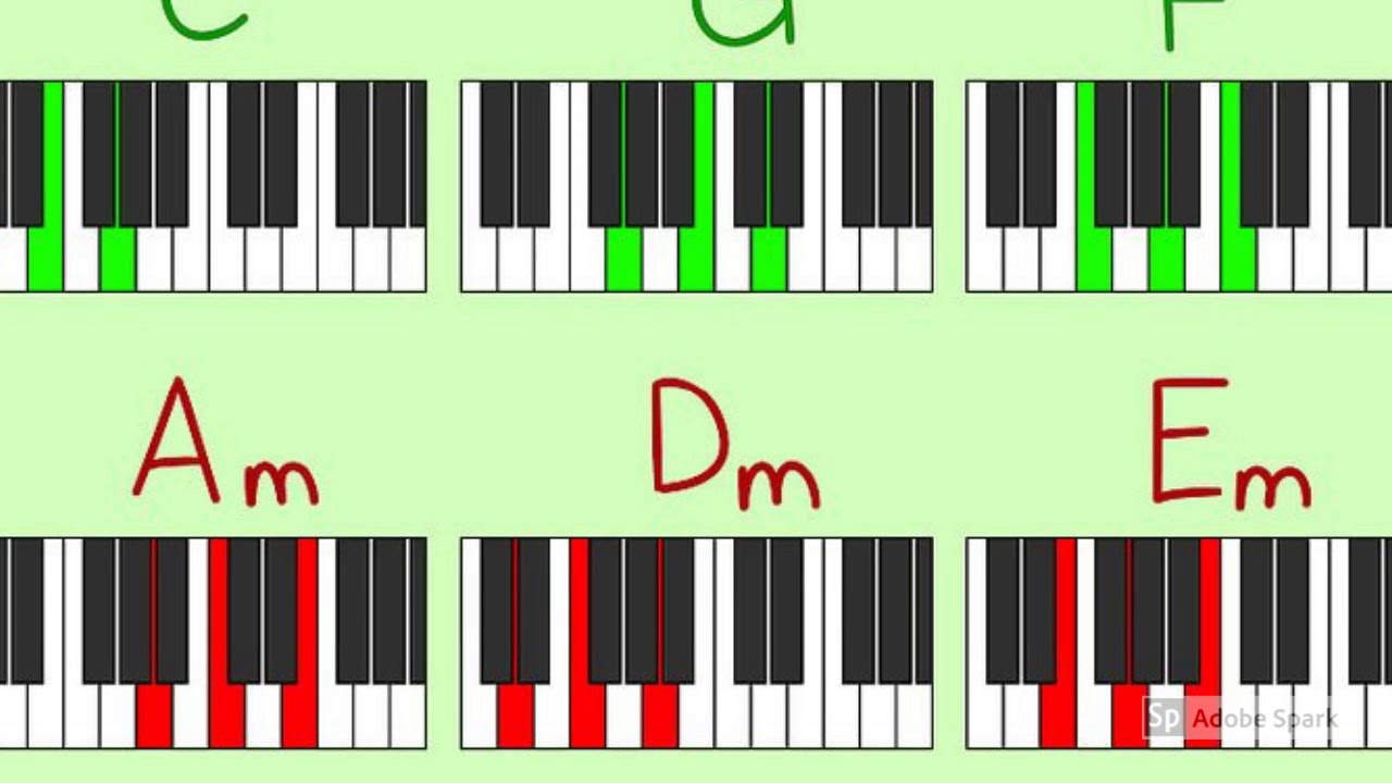 Basic Chords (Piano) .