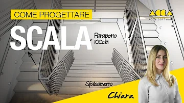 Come si calcola alzata e pedata di una scala?