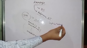 Arrays in Java class 10 ICSE || One - Dimensional Array, Creating an array, Storing value in arrays