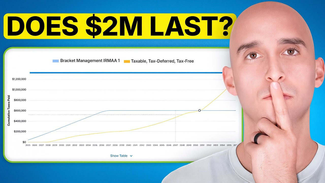 Can I Retire at 59.5 with $2M Without Running Out?