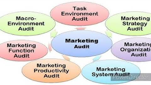 Audit & Assurance Services @ ISCA FINPRO Chartered Accountants - UAE