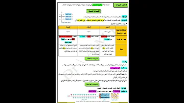 مهمه جدا لطلاب الصف الاول الثانوي مذكرة شرح مادة الاحياء الفصل الدراسي الاول2022 2023 