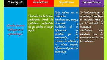 ¿Cómo cerrar una caja de diálogo?