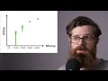 Subjective utility (and decreasing marginal utility)