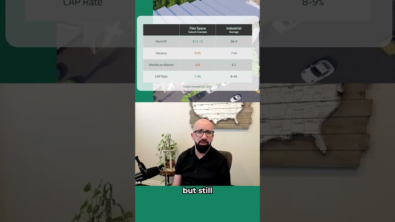 Is Flex Space still in demand?