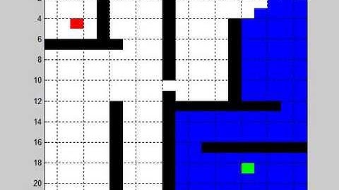 Grassfire algorithm on a 2D grid