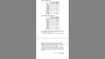 SSC CHSL 2021 TYPING RESULT #sscchsl2021 #sscresult #ssc #ssc typing test #rankiq #ssccgl #cgl