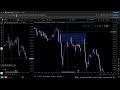 Backtesting Trade Recap (W)