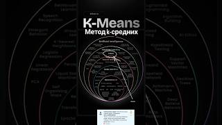 Что такое k-средних? K-means это алгоритм кластеризации, который разбивает данные на k групп #ml #ии