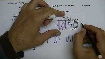 Lecture 17: Taylor-Aris Dispersion (Part 1, Introduction)