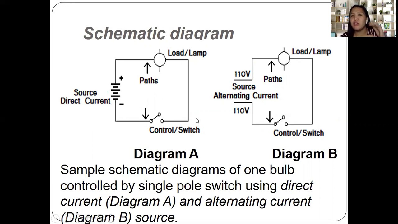 WIRING DIAGRAM - YouTube