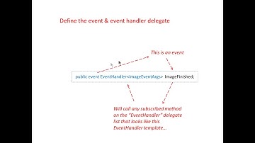 C# Events & Delegates Part3
