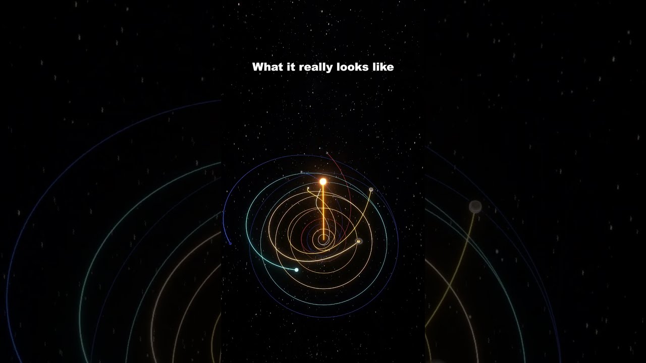 How Solar System Really Moves Shorts Solarsystem Space Viral Vfx Animation Milkyway