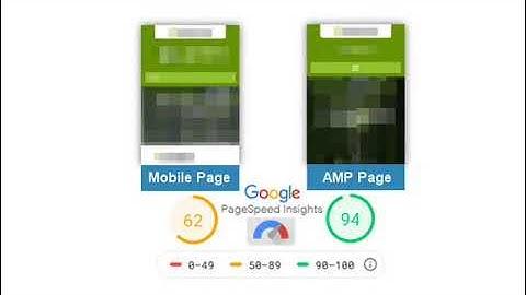 AMP Benefits for WordPress WooCommerce