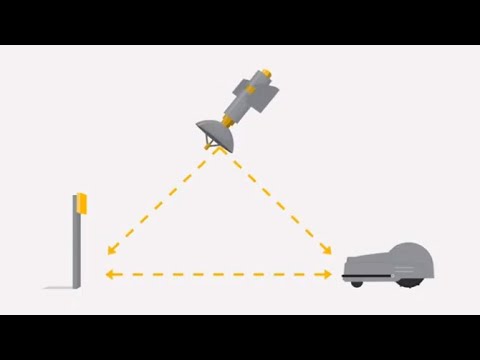 Echorobotics How GPS RTK works