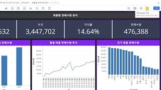 마이크로스트레티지: MicroStrategy AI - Auto Dashboard