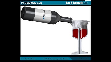 CFD animation of Pythagoras Cup