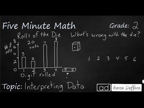 2nd Grade Math Interpreting Data