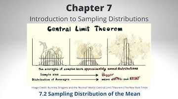 Chapter 7.2 - Sampling Distribution of the Mean
