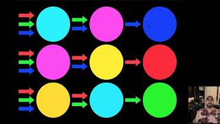 05 - Subtractive Color Mixing