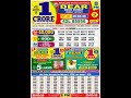 Nagaland Lottery Result Today 8pm 29 03 2026 Morning Nagaland Night Nagaland Lottery Result Today 8pm 29 03 2026 Morning Nagaland Night