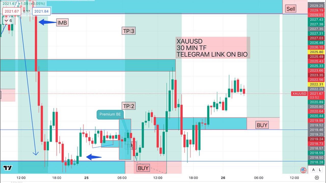 how-to-set-buy-sell-limit-in-forex-youtube