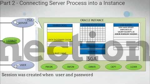 oracle instance part1