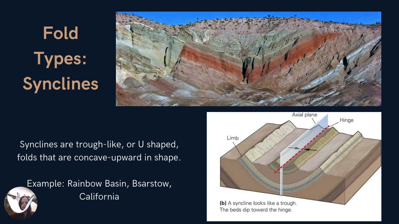 Axial Plane Rocks Axial Plane Geology
