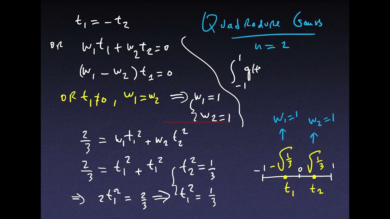 Intégration numérique/ Méthodes quadratures de GAUSS