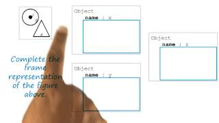 Exercise: Frames and Semantic Networks Quiz - Georgia Tech - KBAI: Part 2