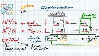 oxydoreduction