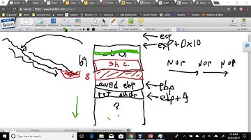 Exploit-Exercises Protostar Stack5 Exploit