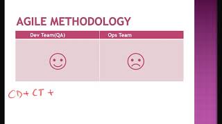 Devops - Class -1 | why devops is important  ? | NEWAXIS.in DEVOPS online Trainings