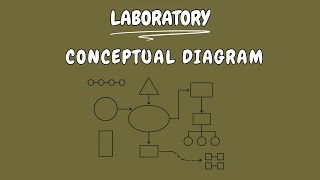 Laboratory Conceptual Diagram For Spatial Analysis