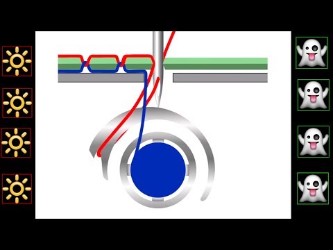 Video Bạn đã biết MÁY KHÂU làm việc như thế nào. Và Đây là... - youtube