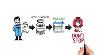 Methylprednisolone Explained Uses Benefits Side Effects Safe Dosage Guide