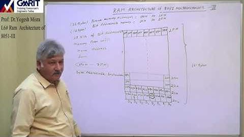 Lecture 6: RAM Architecture of 8051 (Part III)