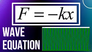 Wave Equation in 0-D. Calculated with Hooke's Law - Python