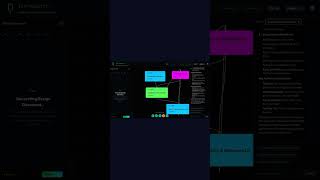Day 25: Elastic Search Scaling - AI System Design in Seconds #Shorts