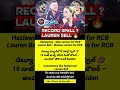 #RCB #LaurenBell #record #Hazlewood #WPL #IPL #CricketNews #cricket #world #rcbians #rcbfans #shorts