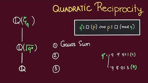 Class Field Theory summarized (part 4)- Quadratic Reciprocity