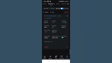 Delta Exchange Bitcoin Option Trading # profit # crypto trading # option selling # shorts