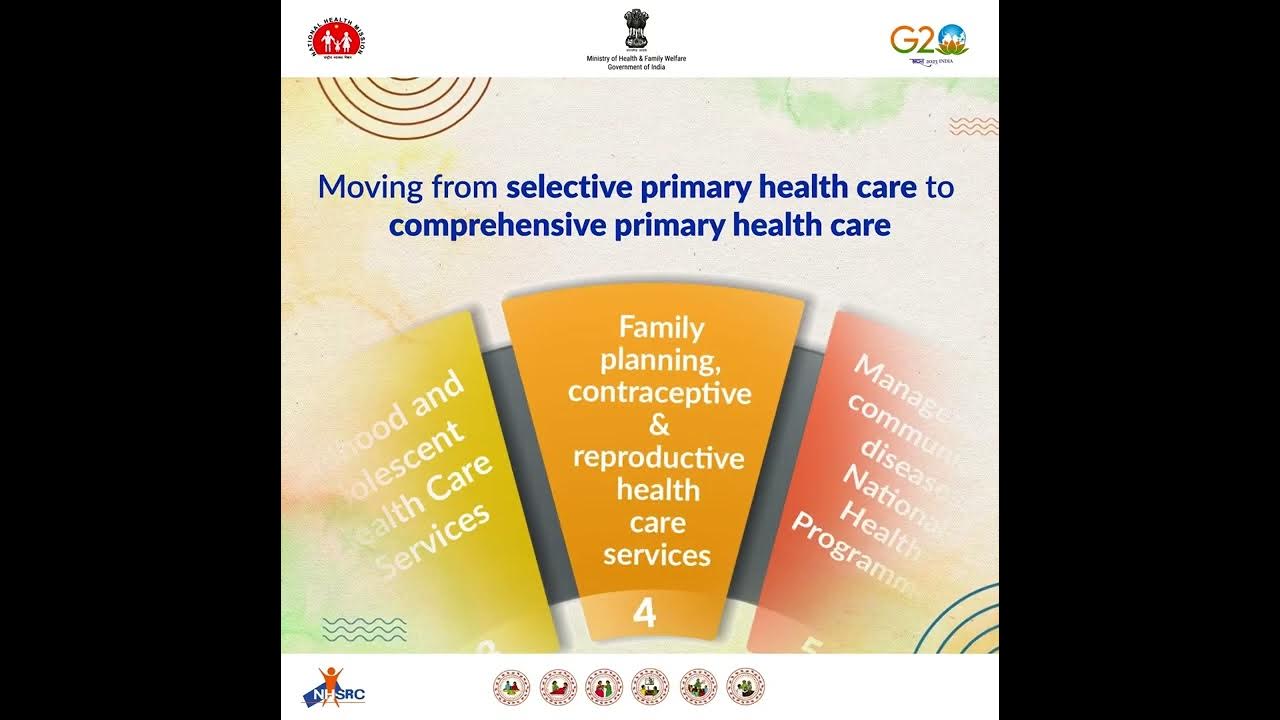 Ayushman bharat health and wellness centers run by community health