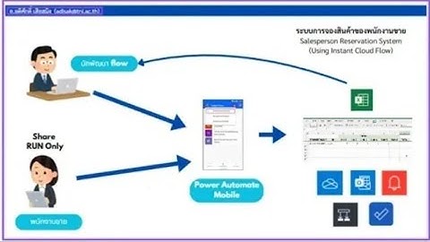 19.12.68 - Salesperson Reservation System EP.5/5
