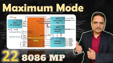 Maximum Mode in 8086 Microprocessor: MN/MX Signal and Coprocessor in Maximum Mode