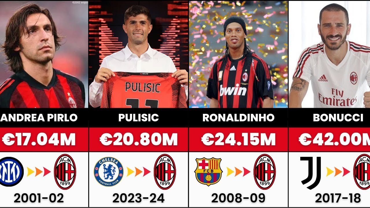 AC Milan: MOST EXPENSIVE Transfer Signings EVER 💰
