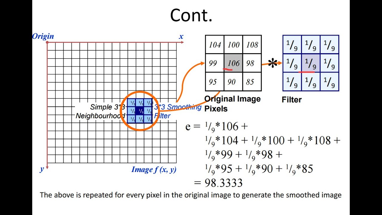 image processing | 8+10+11+12 شرح - YouTube