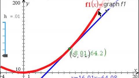 Secant Line to Tangent Line