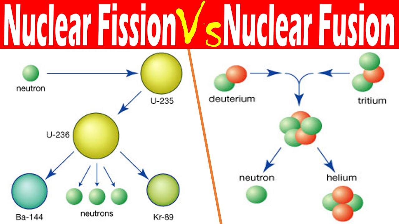 difference-between-fission-and-fusion