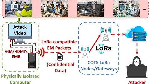 Geek Trick! This picture is transmitting LoRa wireless signals!